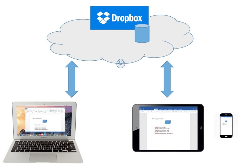 CloudStorageOniPad-dropbox